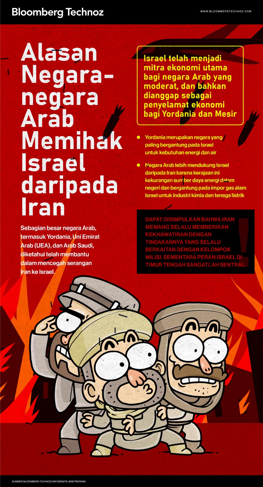 Alasan Negara-negara Arab Memihak Israel daripada Iran (Bloomberg Technoz/Arie Pratama)