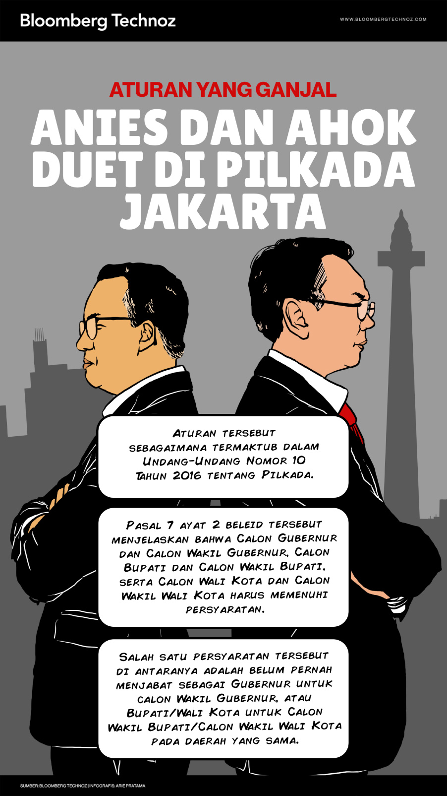Aturan yang Ganjal Anies dan Ahok Duet di Pilkada Jakarta (Bloomberg Technoz/Arie Pratama)