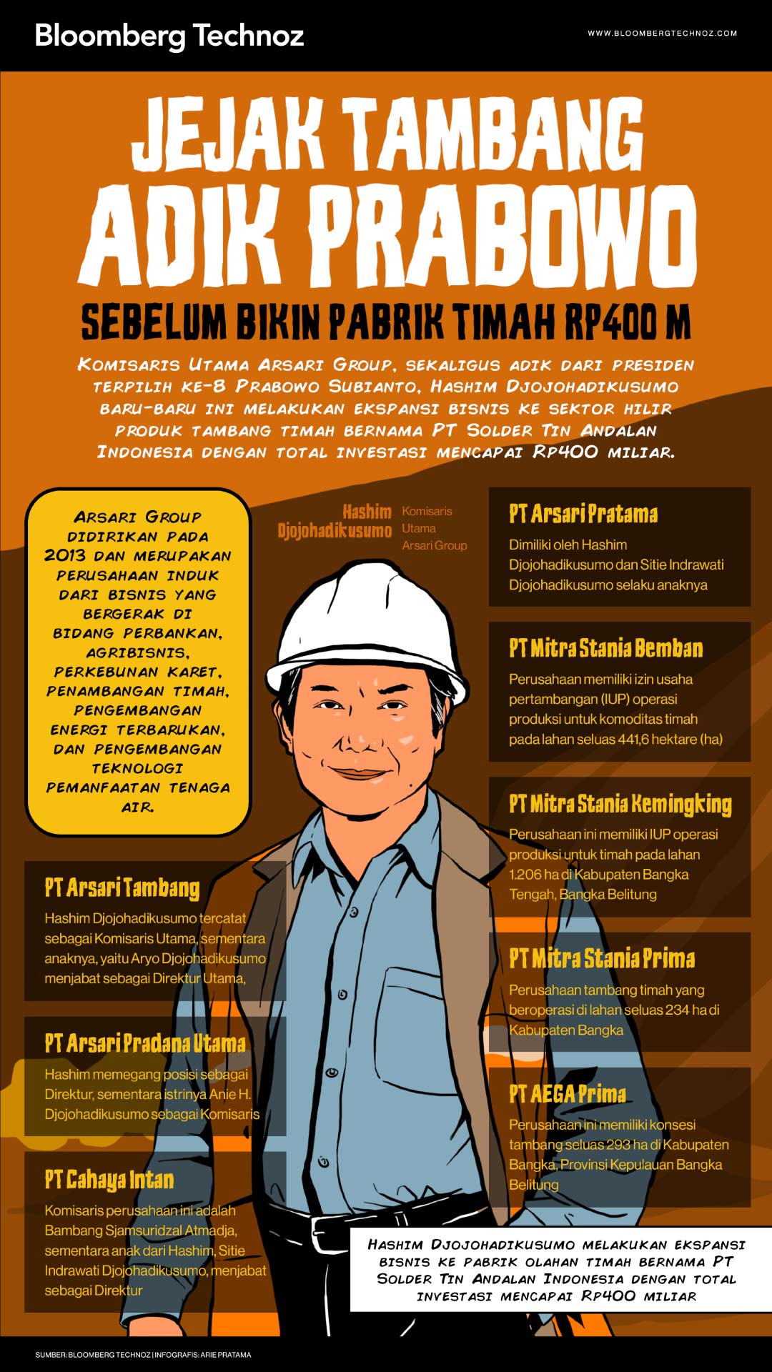 Jejak Tambang Adik Prabowo Sebelum Bikin Pabrik Timah Rp400 M (Bloomberg Technoz/Arie Pratama)