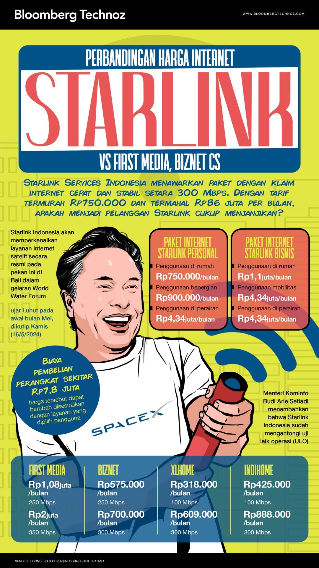 Perbandingan Harga Internet Starlink Vs First Media, Biznet Cs (Bloomberg Technoz/Arie Pratama)