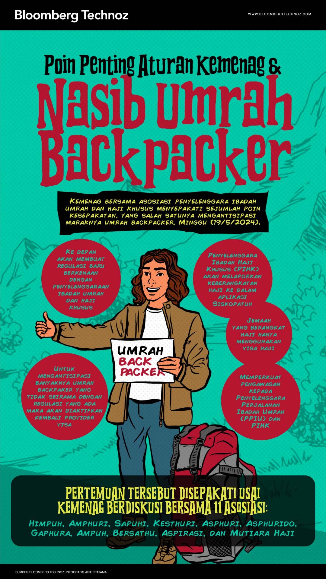 Poin Penting Aturan Kemenag dan Nasib Umrah Backpacker (Bloomberg Technoz/Arie Pratama)