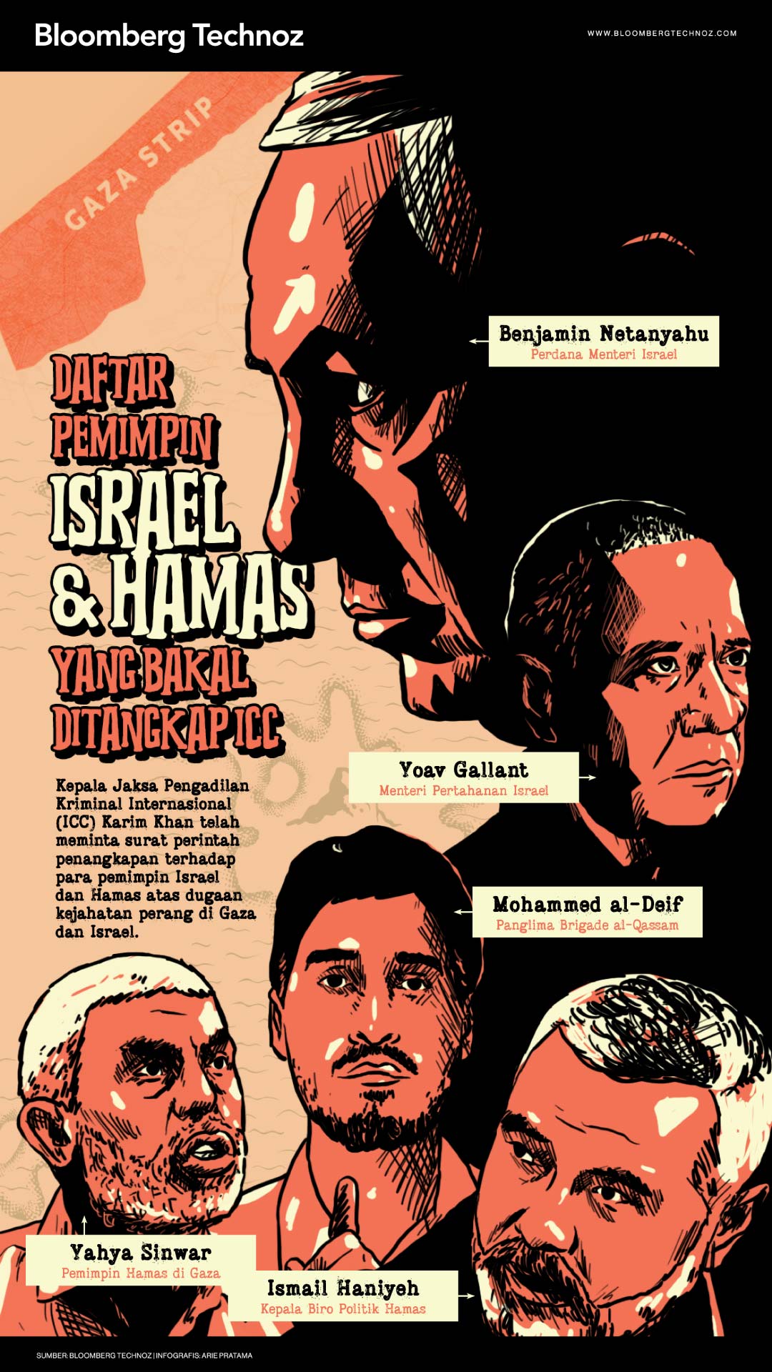 Daftar Pemimpin Israel & Hamas yang Bakal Ditangkap ICC (Bloomberg Technoz/Arie Pratama)