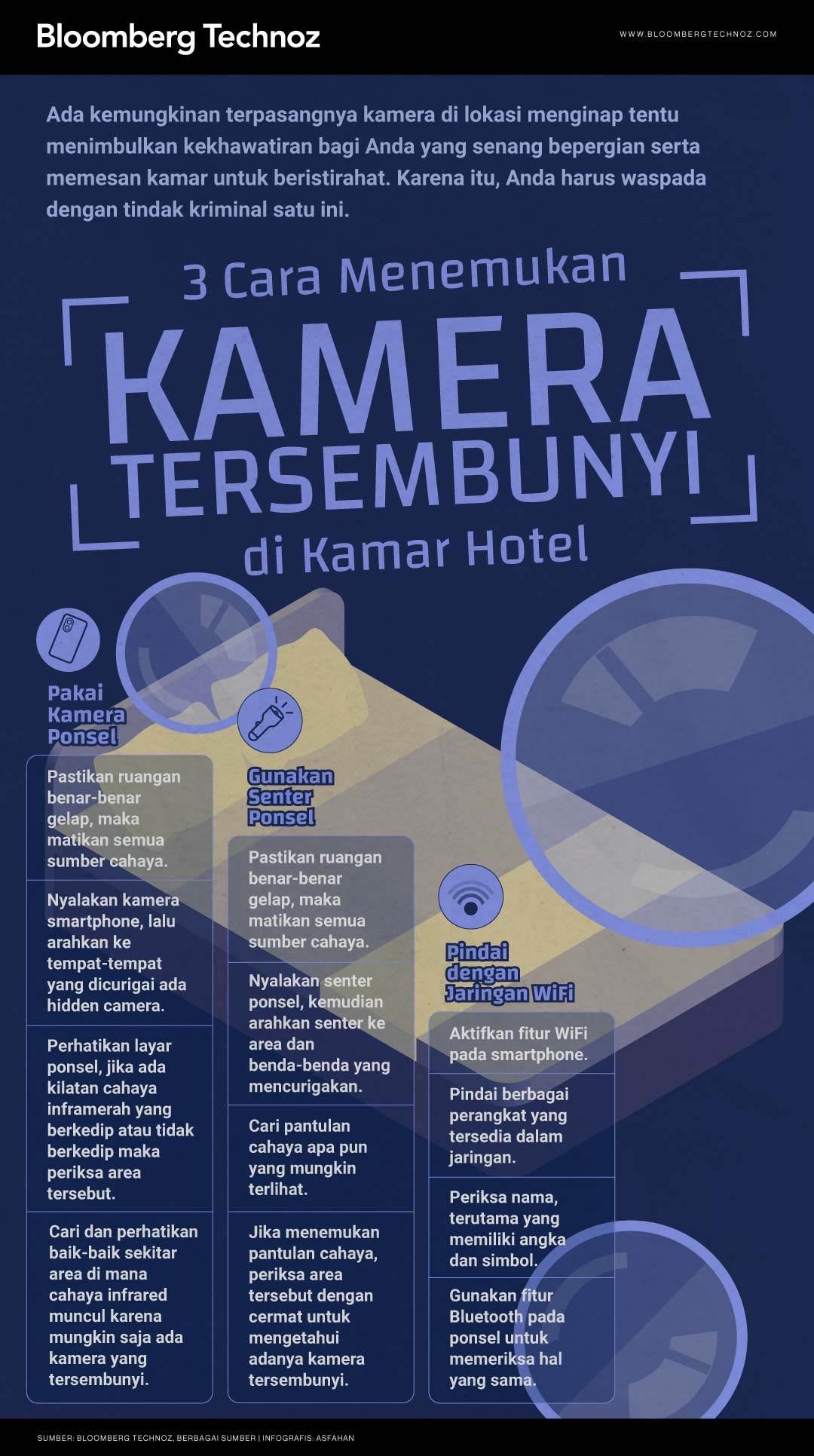 3 Cara Menemukan Kamera Tersembunyi di Kamar Hotel (Asfahan/Bloomberg Technoz)