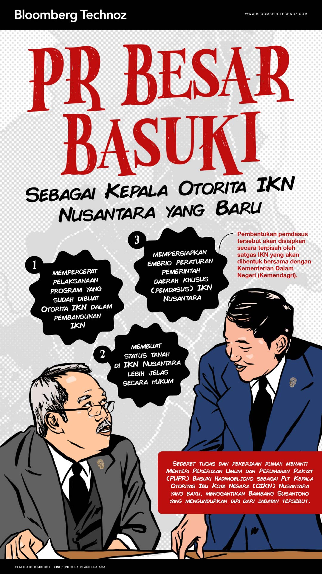 PR Besar Basuki Sebagai Kepala Otorita IKN Nusantara yang Baru (Bloomberg Technoz/Arie Pratama)