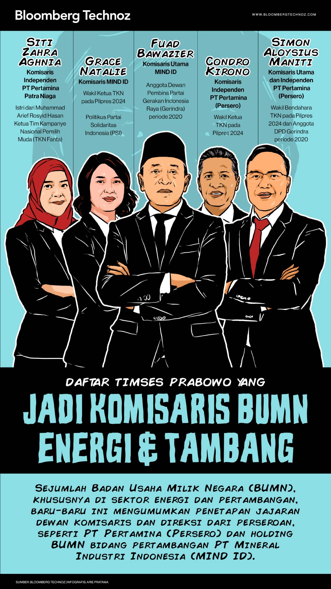 Daftar Timses Prabowo yang Jadi Komisaris BUMN Energi & Tambang (Bloomberg Technoz/Arie Pratama)