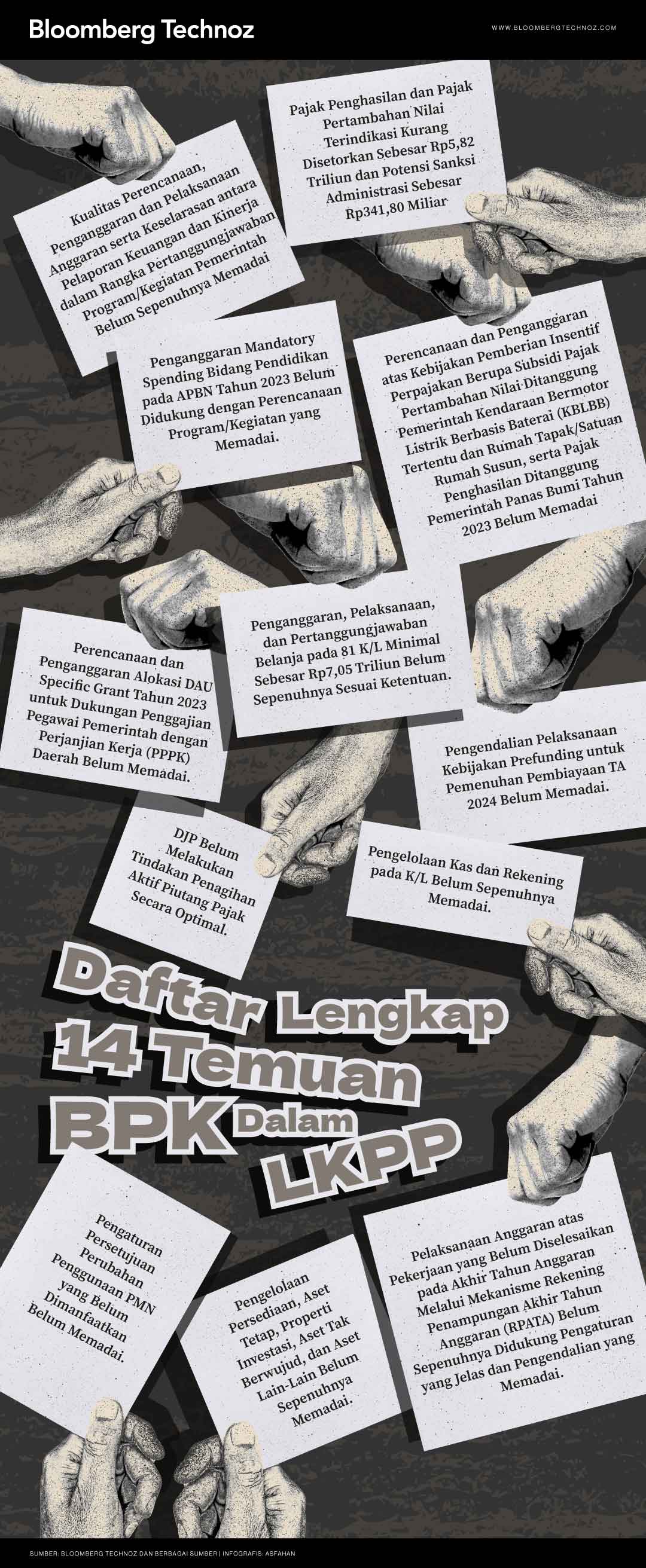 Daftar Lengkap 14 Temuan BPK Dalam LKPP (Bloomberg Technoz/Asfahan)