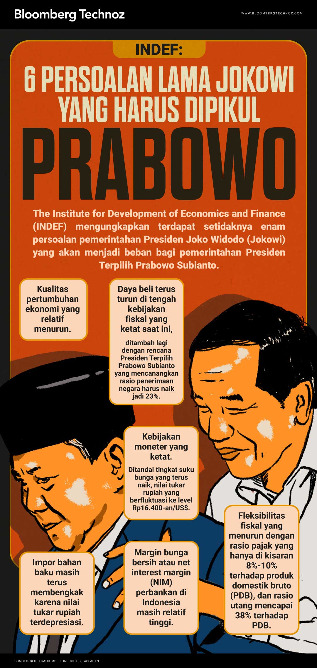 6 Persoalan Lama Jokowi yang Harus Dipikul Prabowo (Bloomberg Technoz/Asfahan)