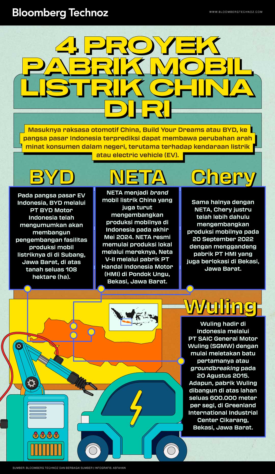 4 Proyek Pabrik Mobil Listrik China di RI: BYD hingga Wuling (Bloomberg Technoz/Asfahan)
