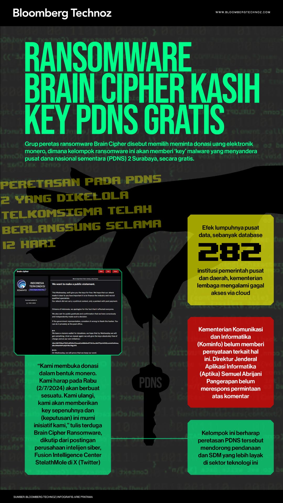 Ransomware Brain Cipher Kasih Key PDNS Gratis (Bloomberg Technoz/Arie Pratama)