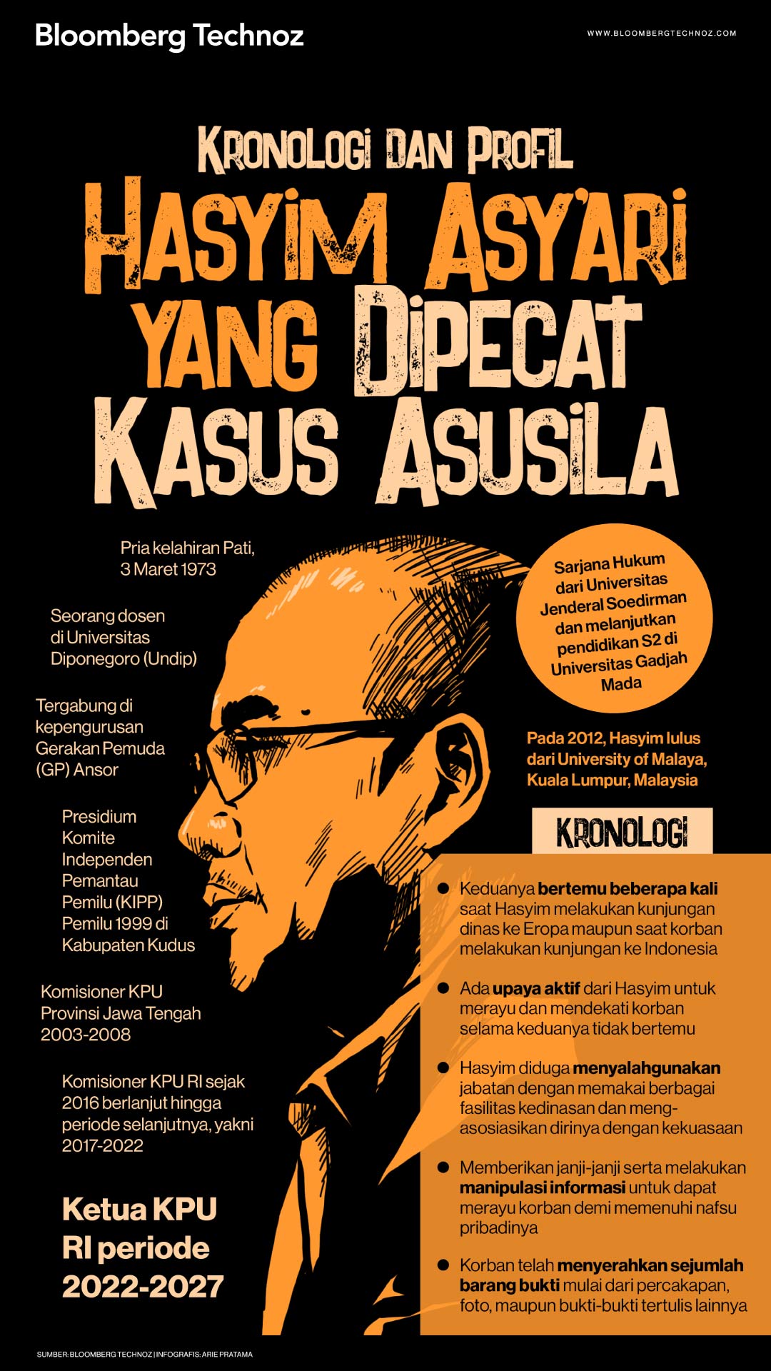 Kronologi dan Profil Hasyim Asy'ari yang Dipecat Kasus Asusila