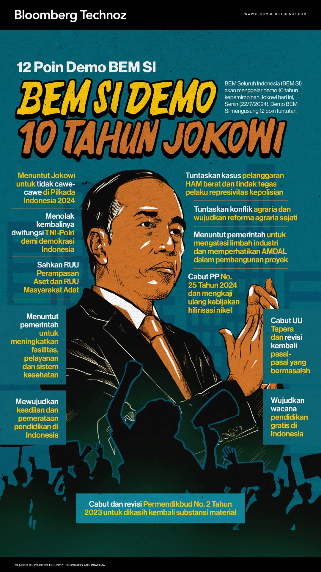 BEM SI Demo 10 Tahun Jokowi (Bloomberg Technoz/Arie Pratama)