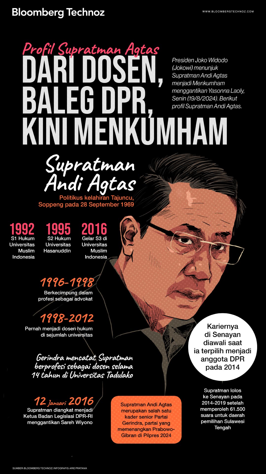 Profil Supratman Agtas: Dari Dosen, Baleg DPR, Kini Menkumham (Bloomberg Technoz/Arie Pratama)