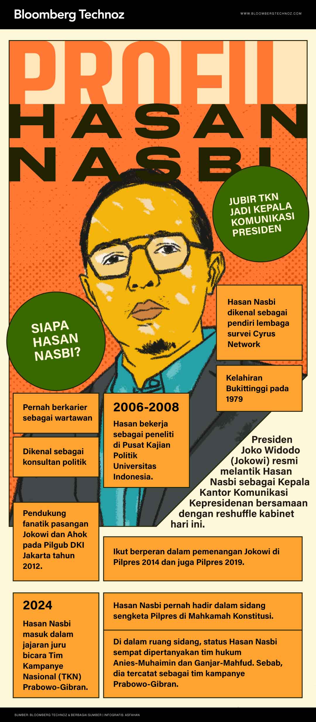 Profil Hasan Nasbi: Jubir TKN Jadi Kepala Komunikasi Presiden (Bloomberg Technoz/Asfahan)