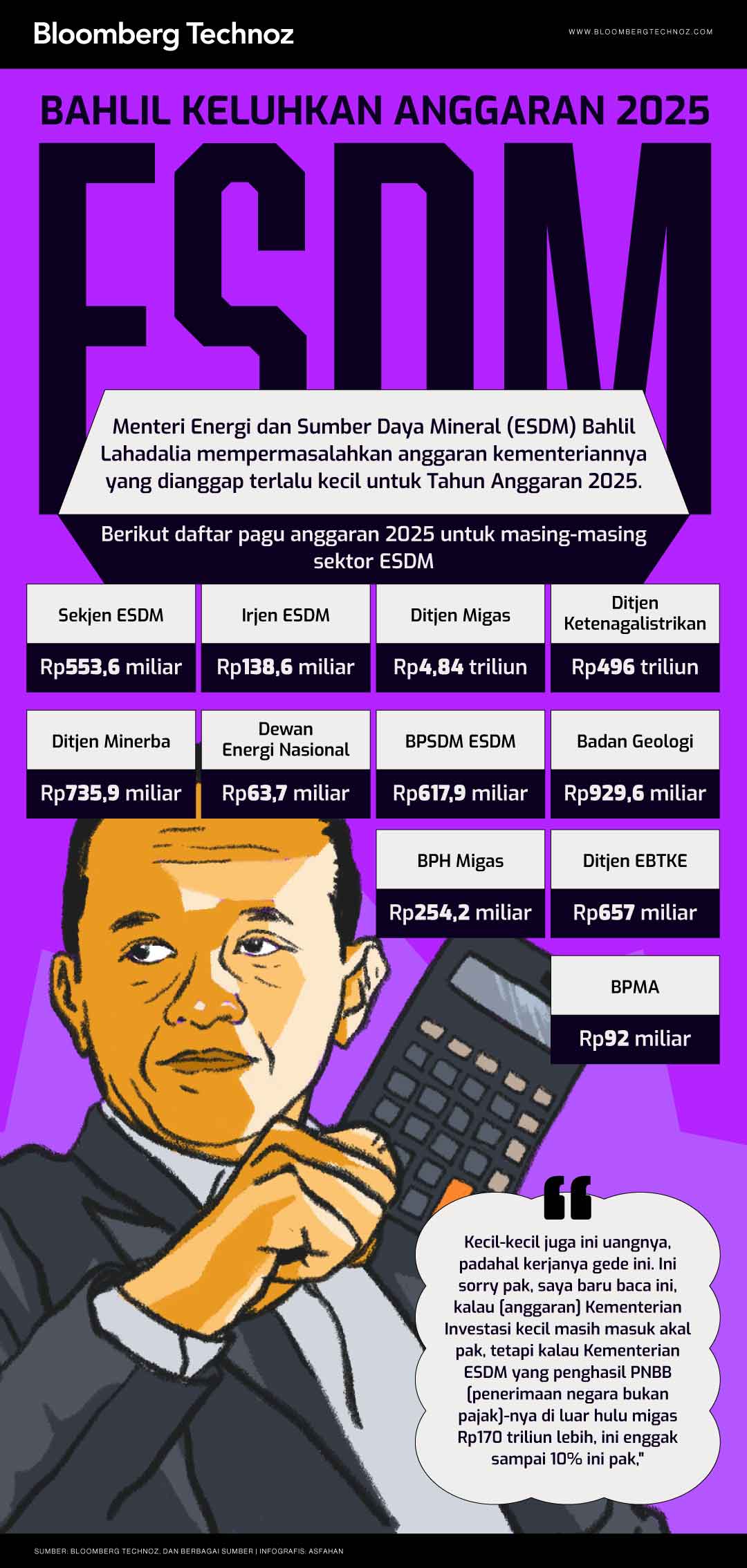 Bahlil Keluhkan Anggaran 2025 ESDM: Uangnya Kecil, Kerjanya Gede (Bloomberg Technoz/Asfahan)