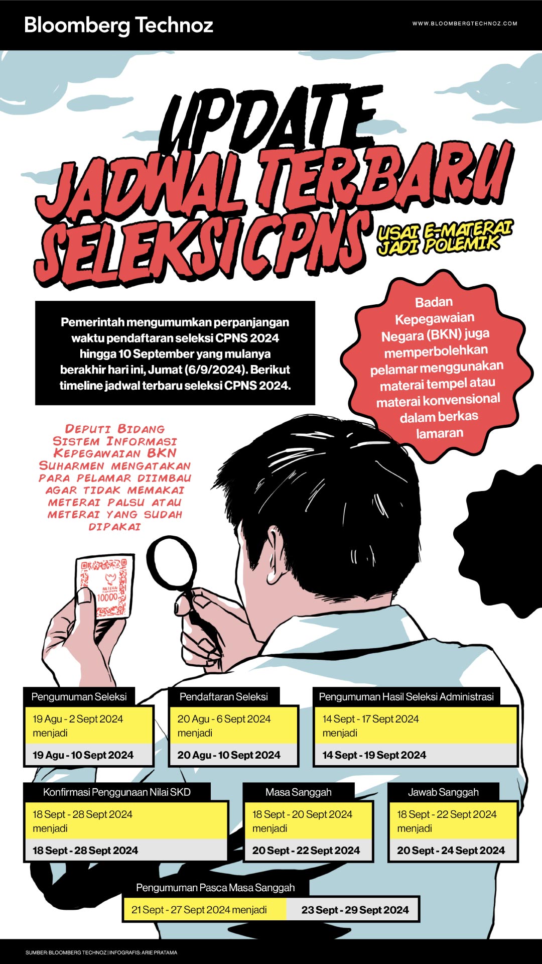 Update Jadwal Terbaru Seleksi CPNS usai E-Materai Jadi Polemik (Bloomberg Technoz/Arie Pratama)
