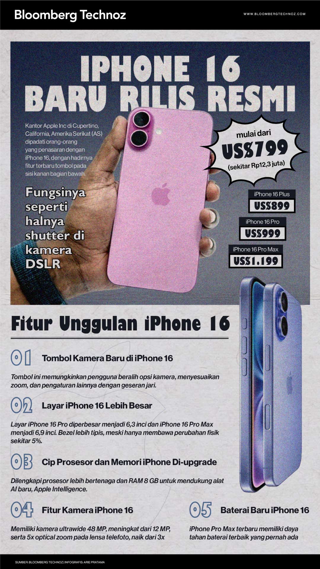 Harga iPhone 16 yang Baru Rilis Resmi dan Fitur Unggulan Lainnya (Bloomberg Technoz/Arie Pratama)