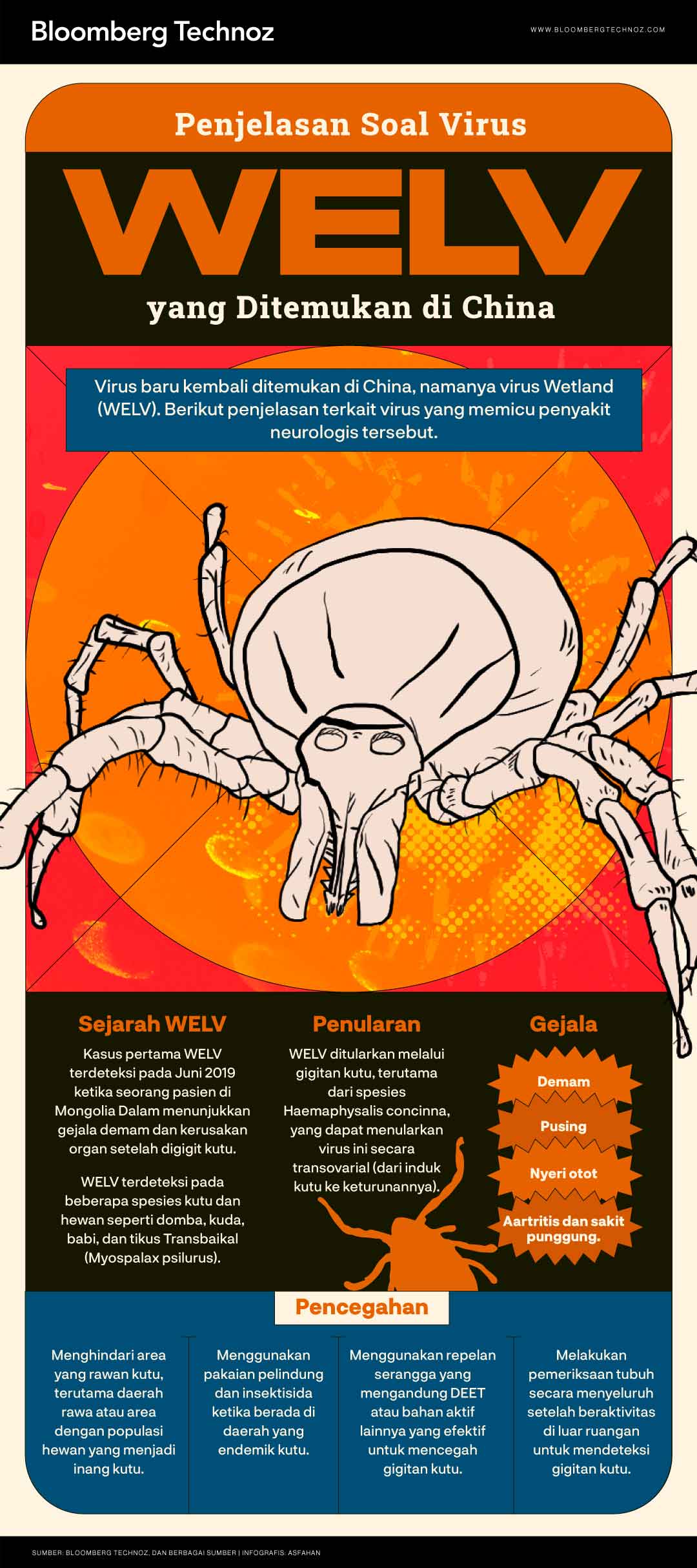 Penjelasan Soal Virus WELV yang Ditemukan di China (Bloomberg Technoz/Asfahan)