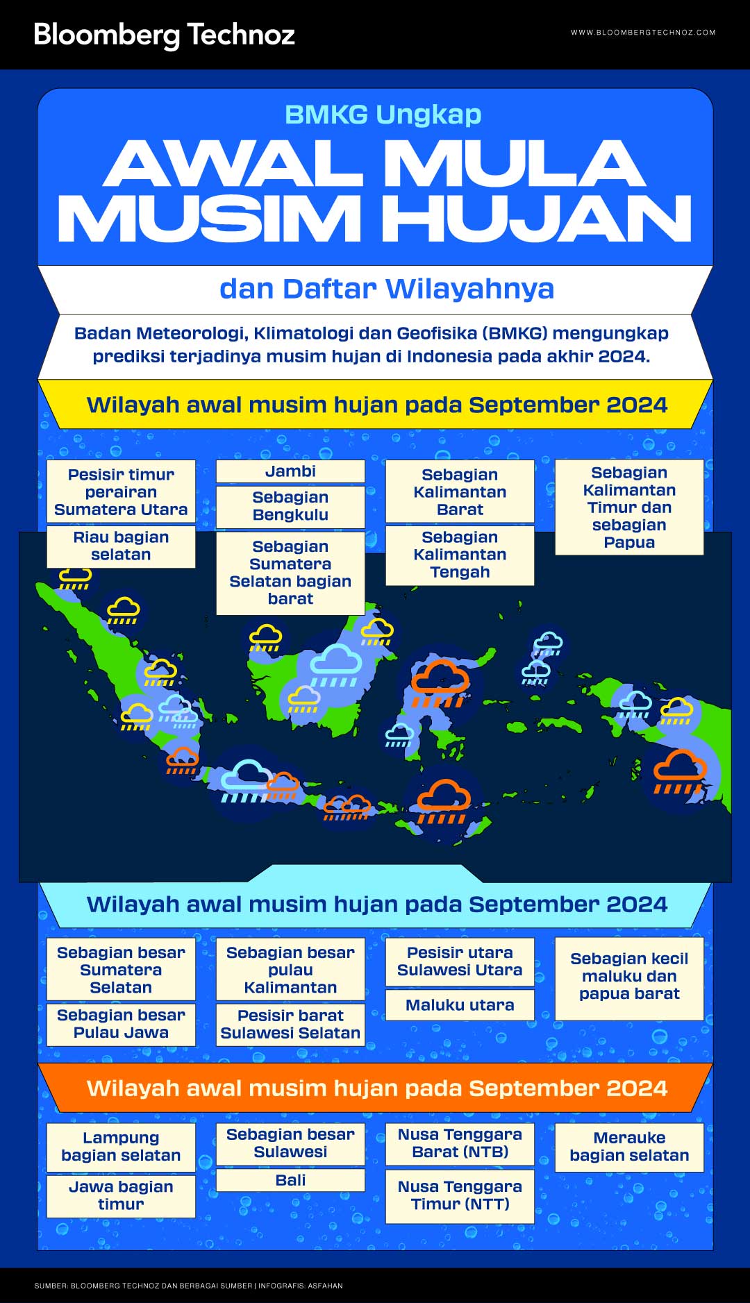 BMKG Ungkap Awal Mula Musim Hujan dan Daftar Wilayahnya (Bloomberg Technoz/Asfahan)