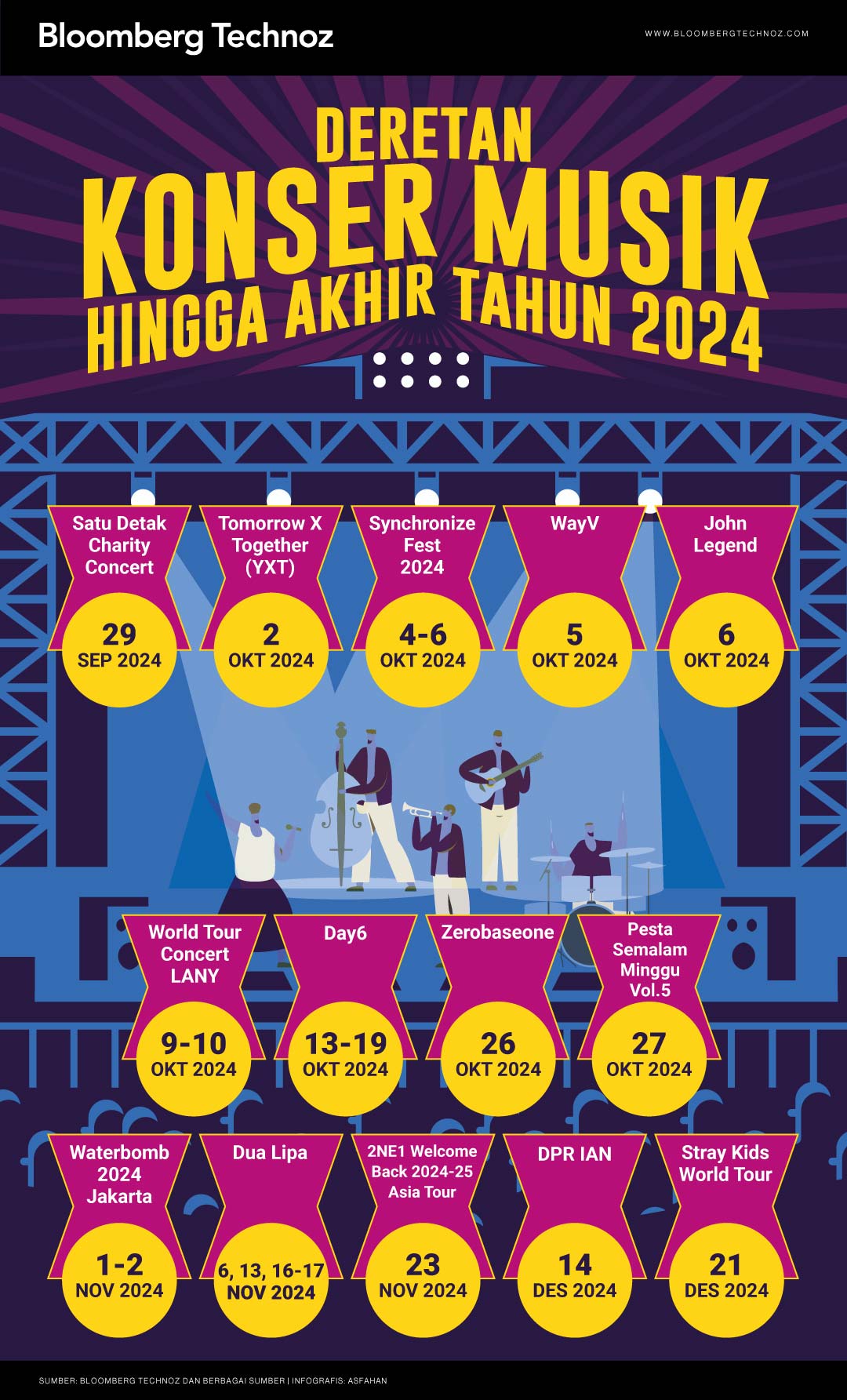 Deretan Konser Musik hingga Akhir Tahun 2024 (Bloomberg Technoz/Asfahan)