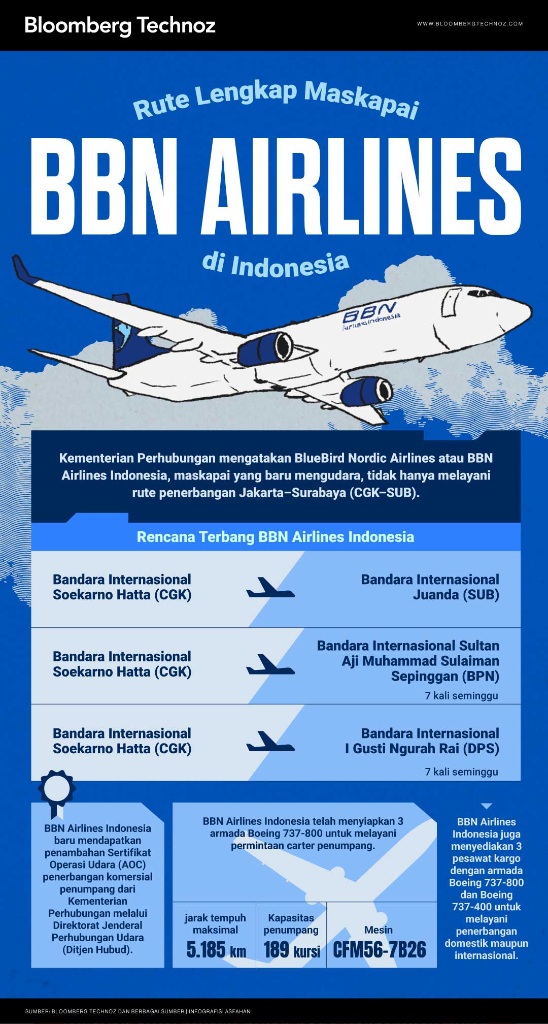 Rute Lengkap Maskapai BBN Airlines di Indonesia (Bloomberg Technoz/Asfahan)