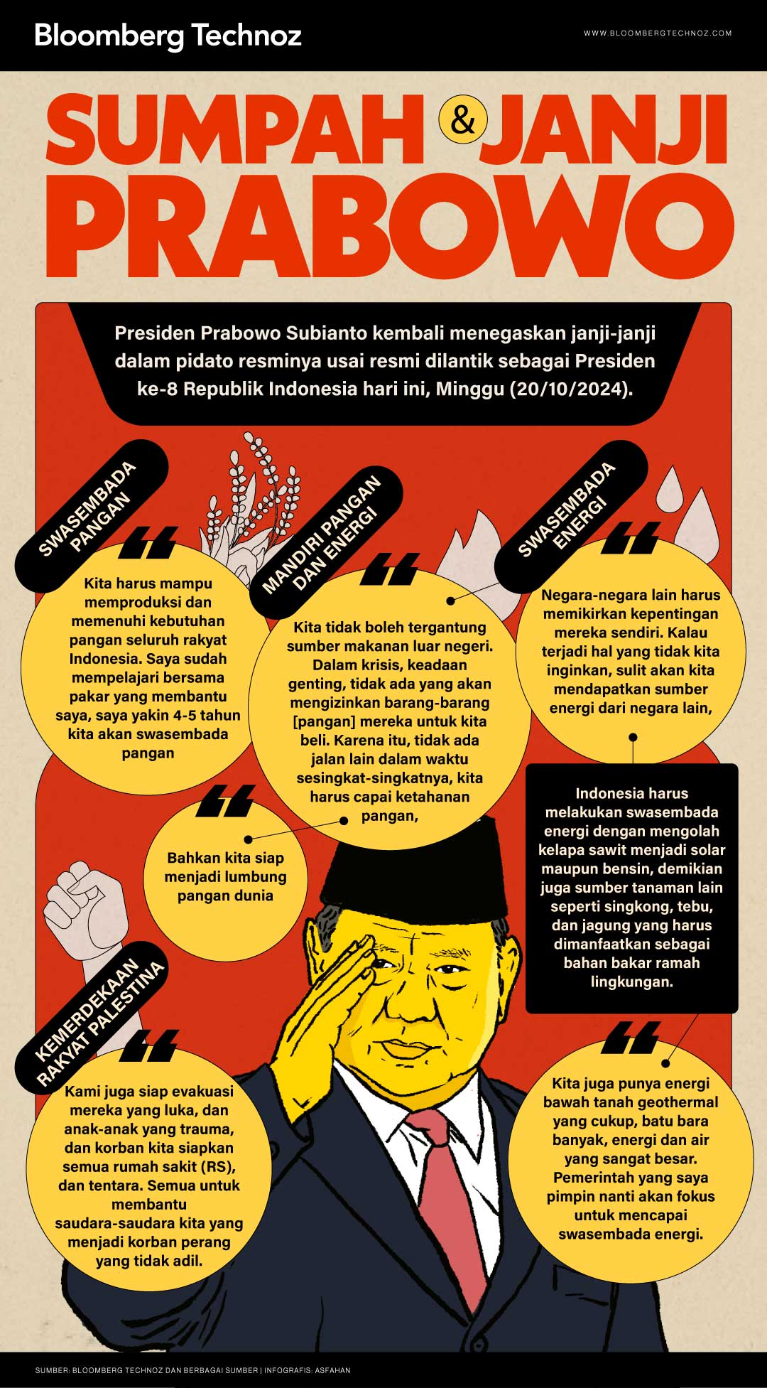 Sumpah dan Janji-janji Prabowo (Bloomberg Technoz/Asfahan)