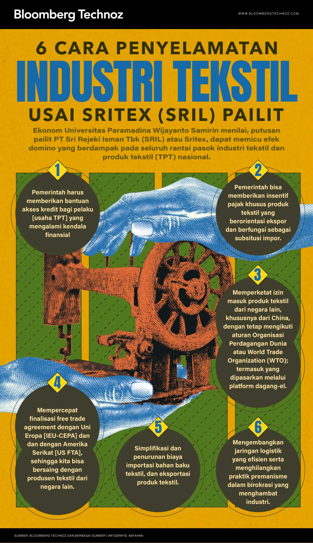 6 Cara Penyelamatan Industri Tekstil Usai Sritex (SRIL) Pailit (Bloomberg Technoz/Asfahan)