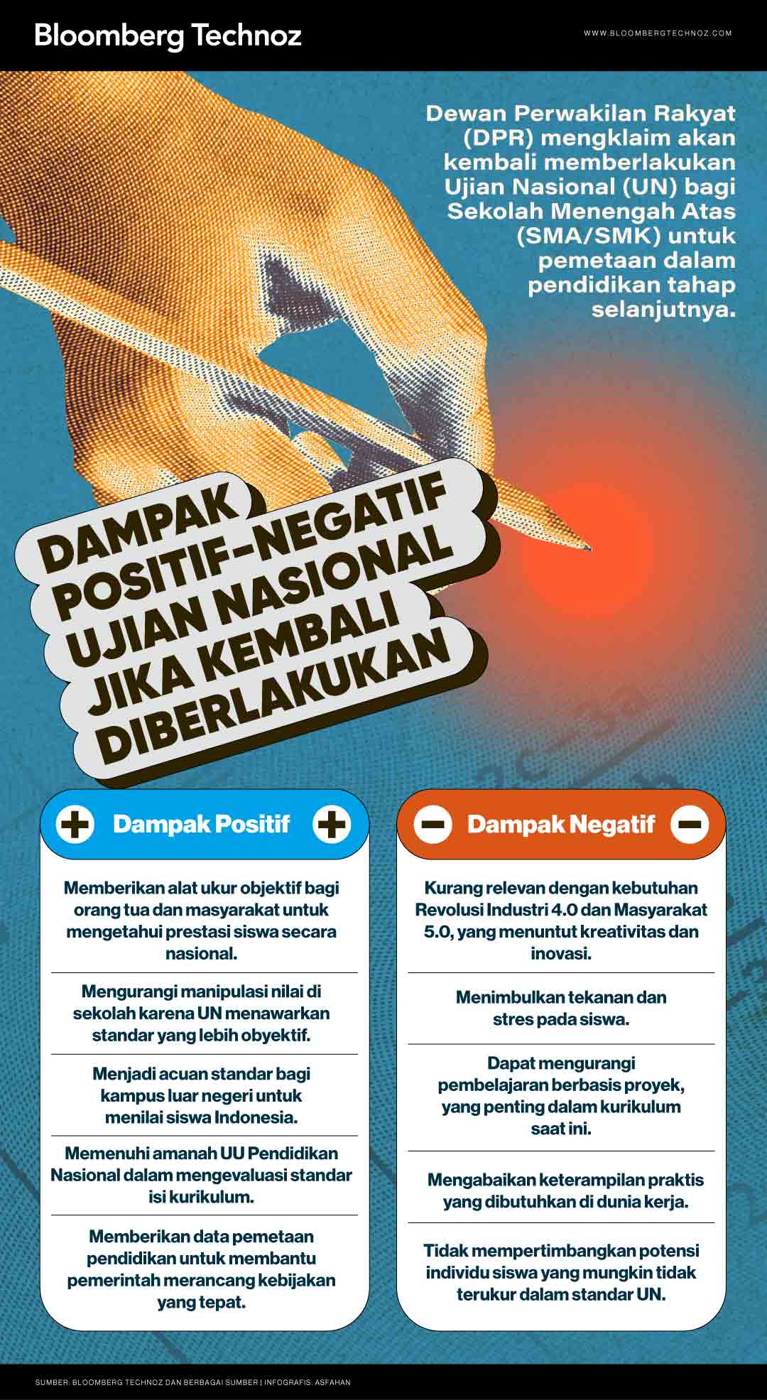 Dampak Positif-Negatif Ujian Nasional Jika Kembali Diberlakukan (Bloomberg Technoz/Asfahan)