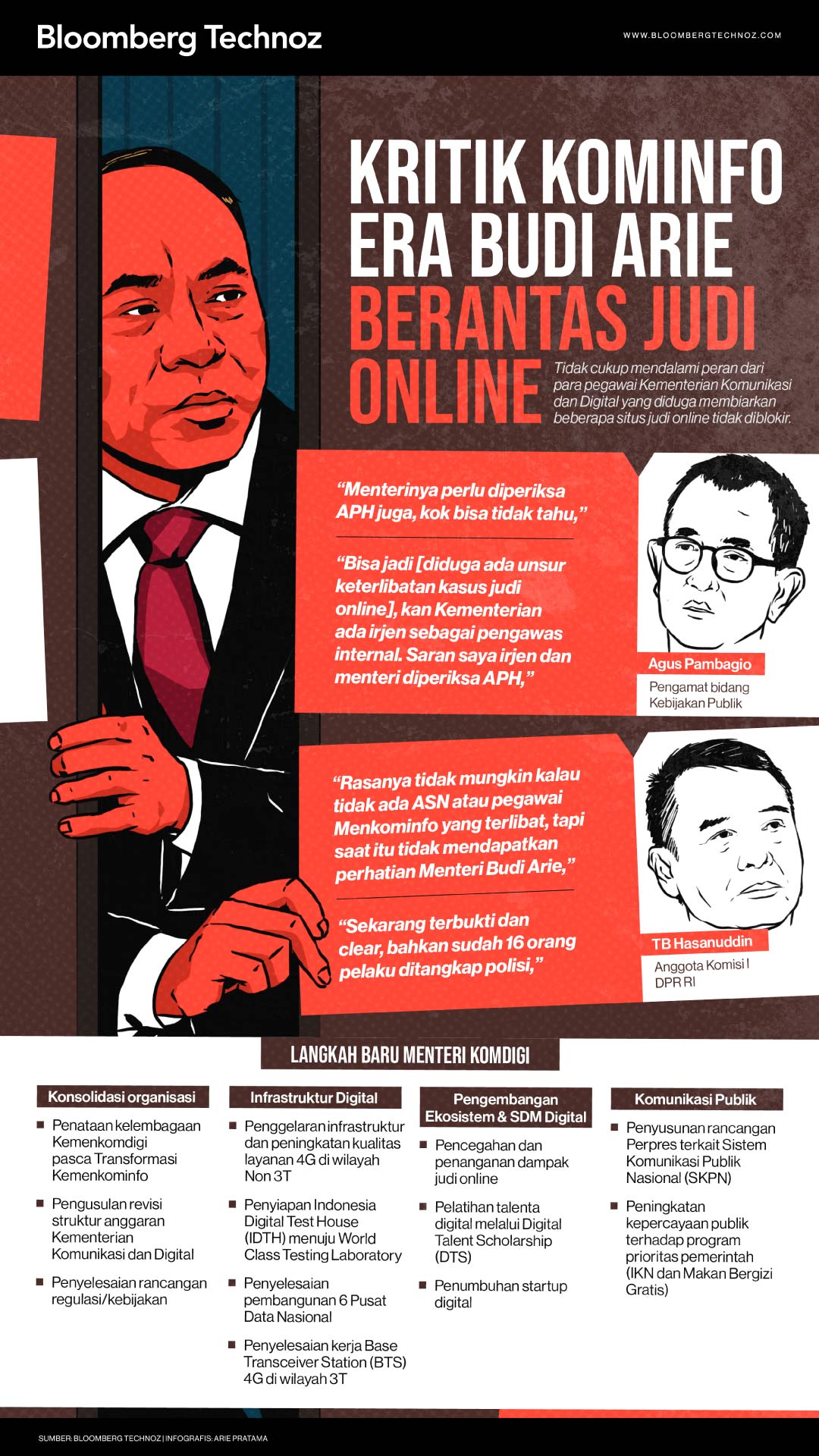 Kritik Kominfo Era Budi Arie Berantas Judi Online (Bloomberg Technoz/Arie Pratama)