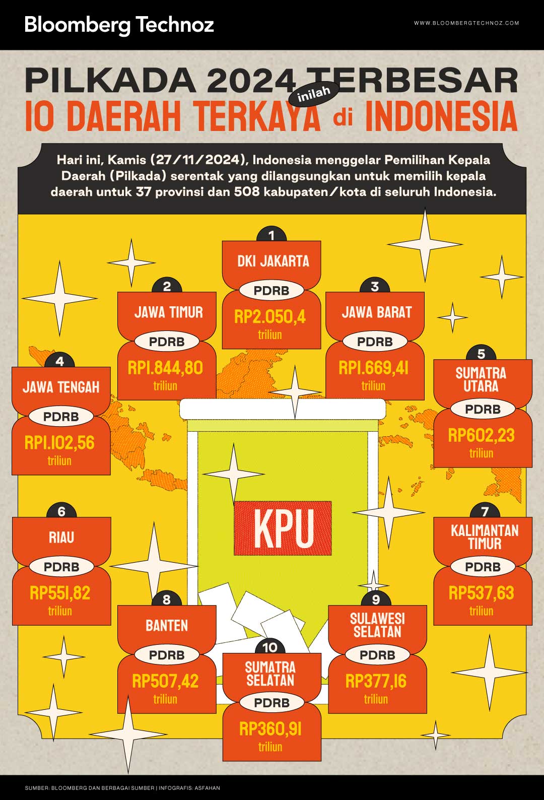 Pilkada 2024 Terbesar, Inilah 10 Daerah Terkaya di Indonesia (Bloomberg Technoz/Asfahan)