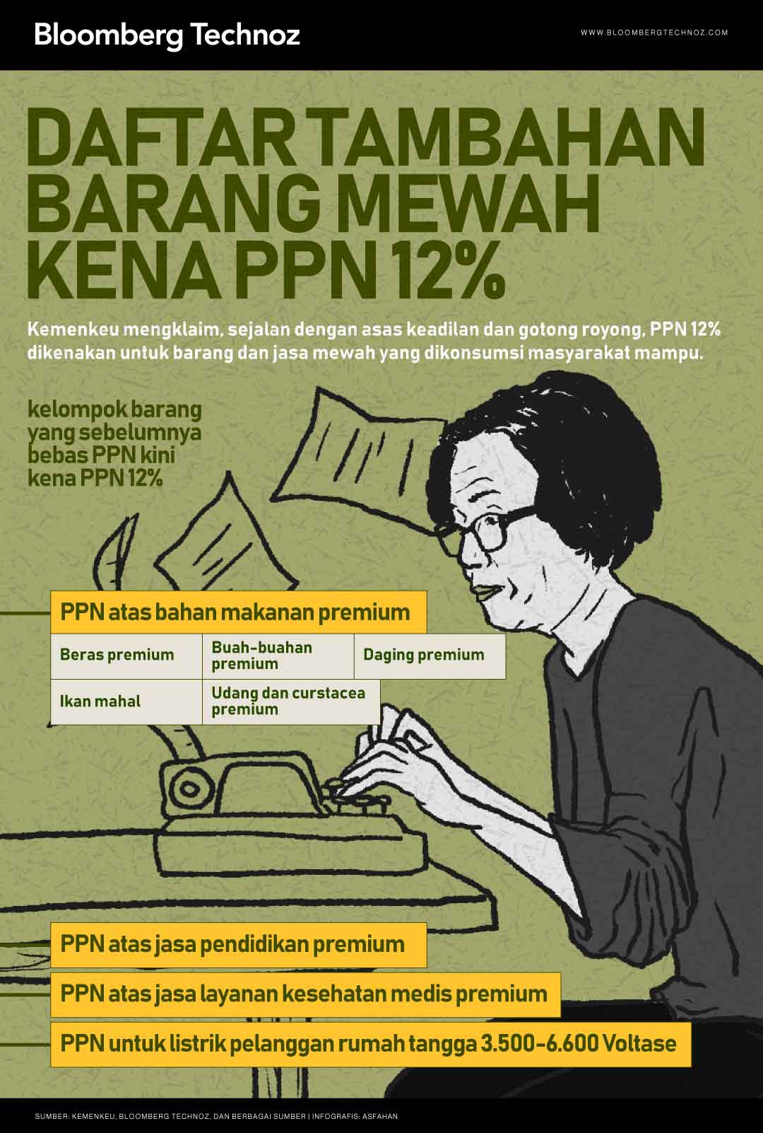 Daftar Tambahan Barang Mewah Kena PPN 12% (Bloomberg Technoz/Asfahan)