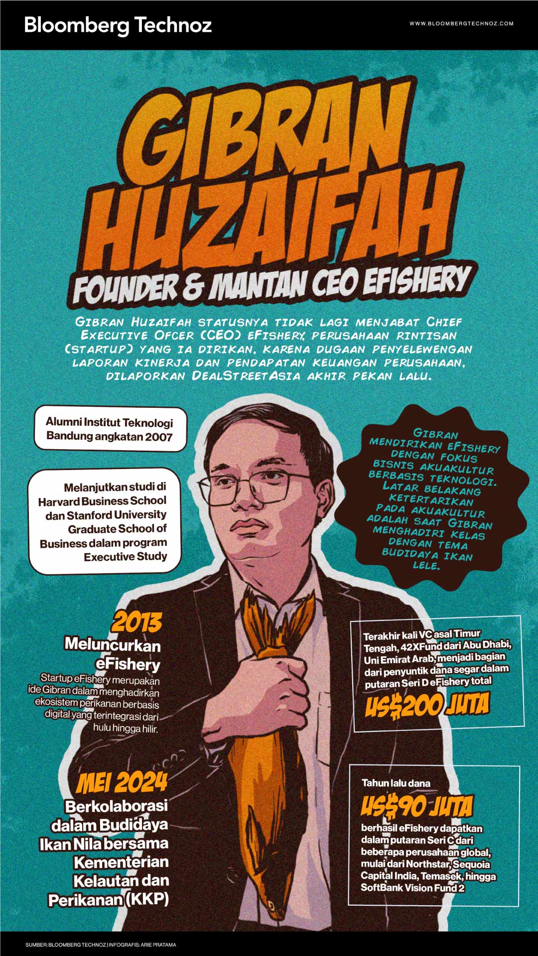 Gibran Huzaifah Founder & Mantan CEO eFishery (Bloomberg Technoz/Arie Pratama)