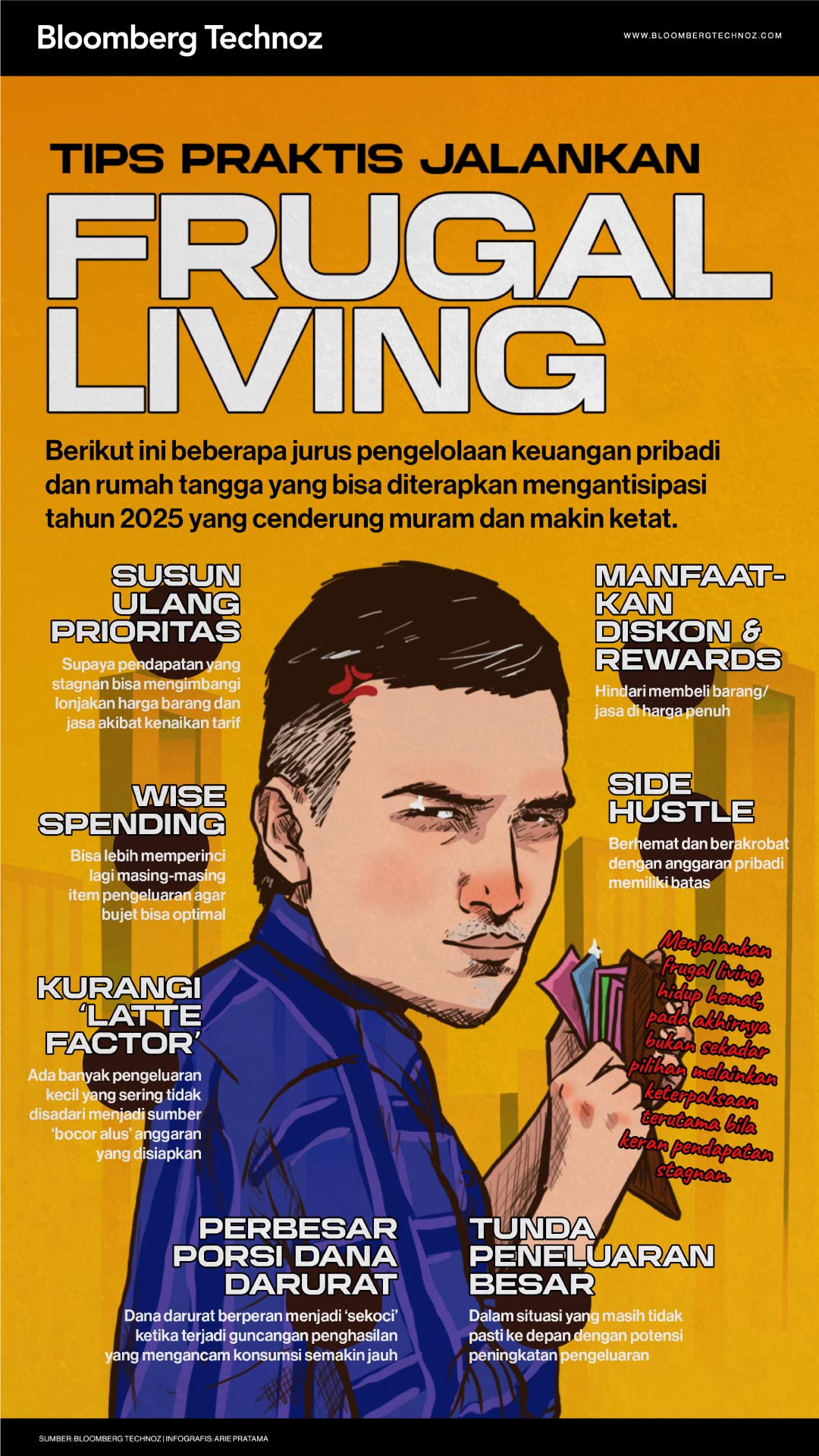 2025 Prihatin Dulu, Ini Tips Praktis Jalankan Frugal Living (Bloomberg Technoz/Arie Pratama)