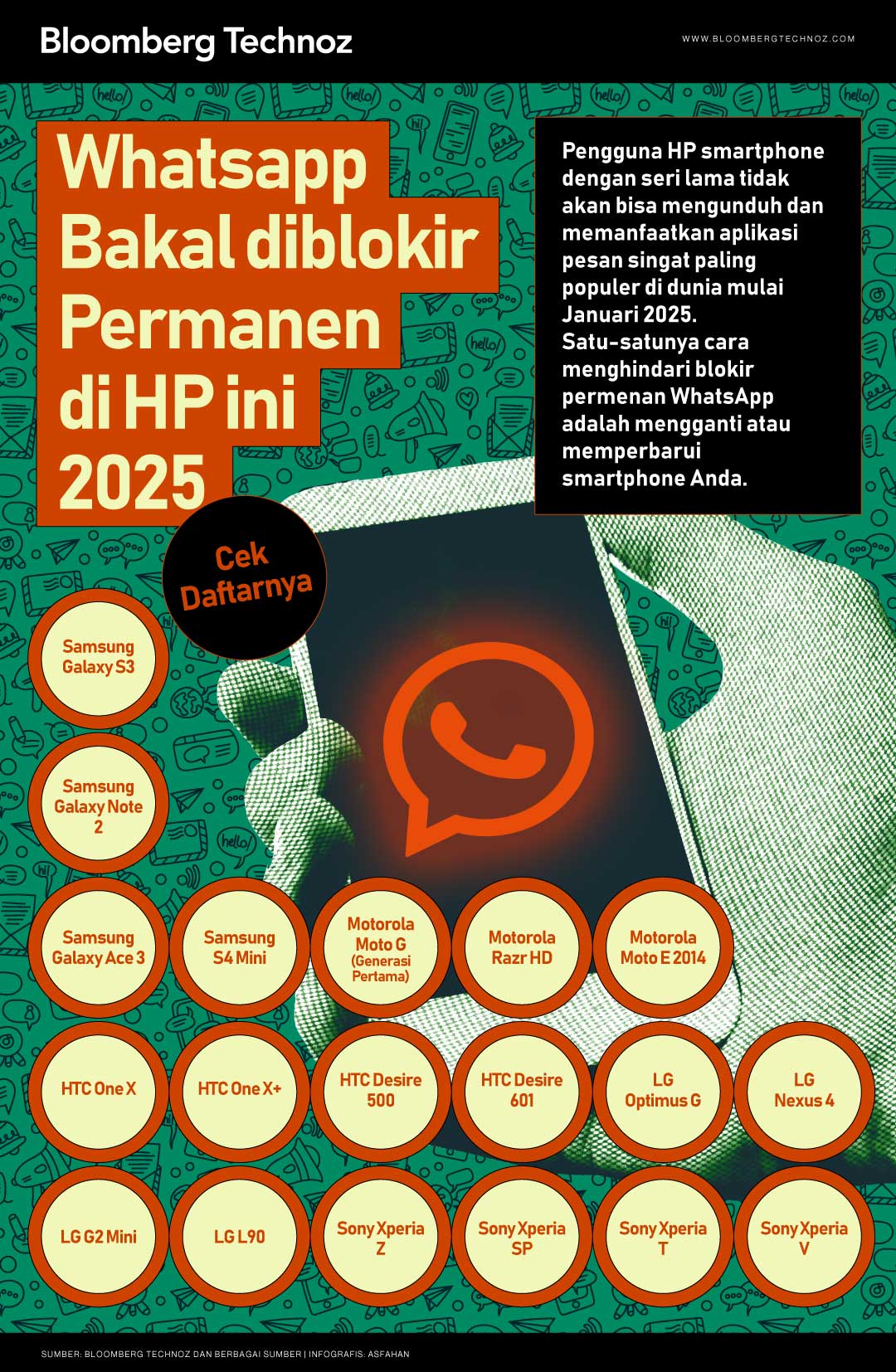 Whatsapp Bakal Diblokir Permanen di HP Ini 2025, Cek Daftarnya (Bloomberg Technoz/Asfahan)