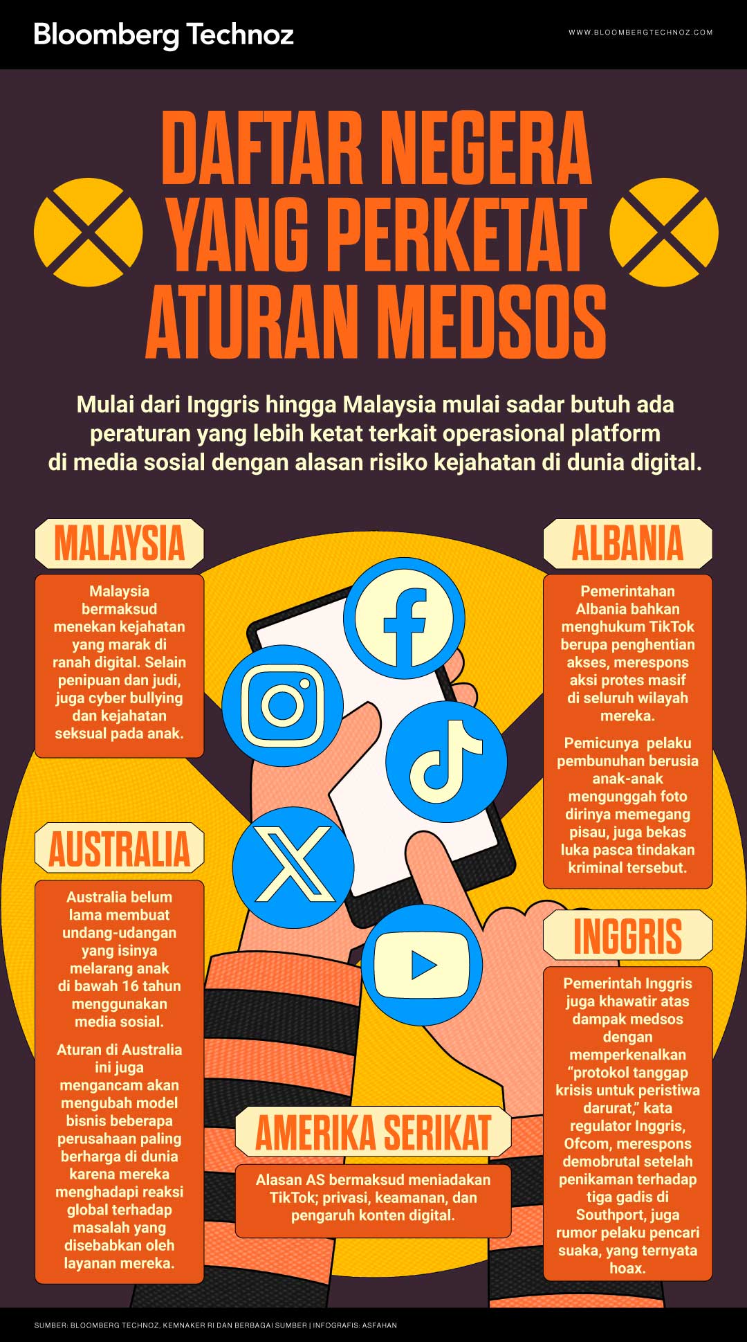 Makin Banyak Negara Perketat Aturan Platform Medsos, Ini Alasanya (Bloomberg Technoz/Asfahan)