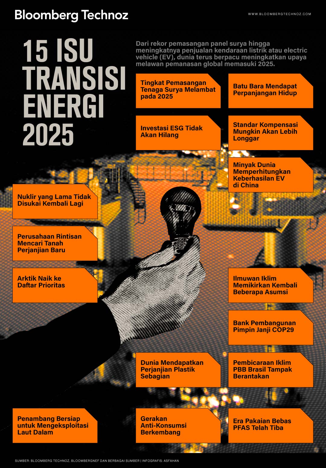 15 Isu Transisi Energi 2025 (Bloomberg Technoz/Asfahan)