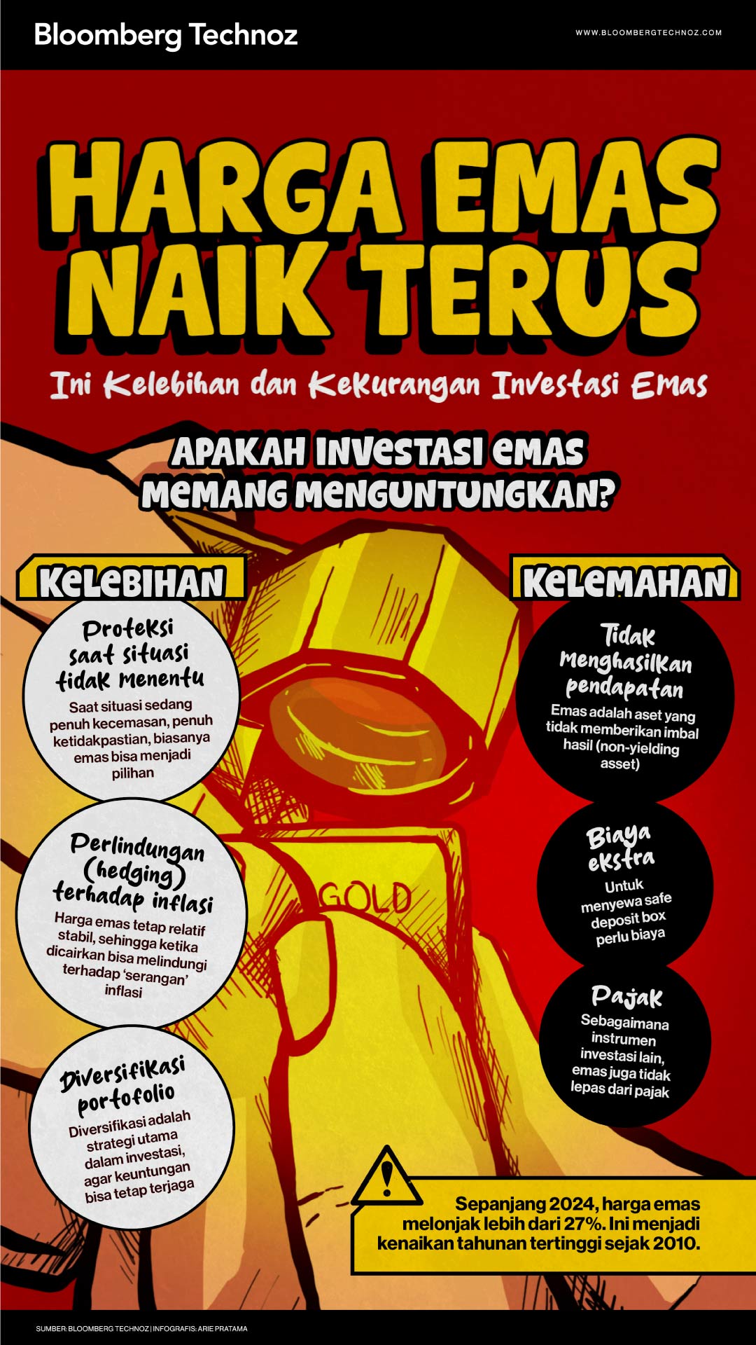 Harga Naik Terus, Ini Kelebihan dan Kekurangan Investasi Emas (Bloomberg Technoz/Arie Pratama)