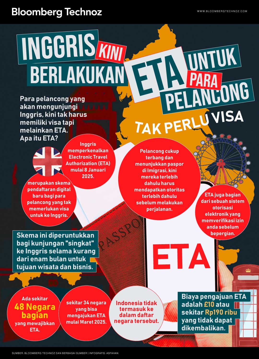 Inggris Kini Berlakukan ETA untuk Para Pelancong (Bloomberg Technoz/Asfahan)