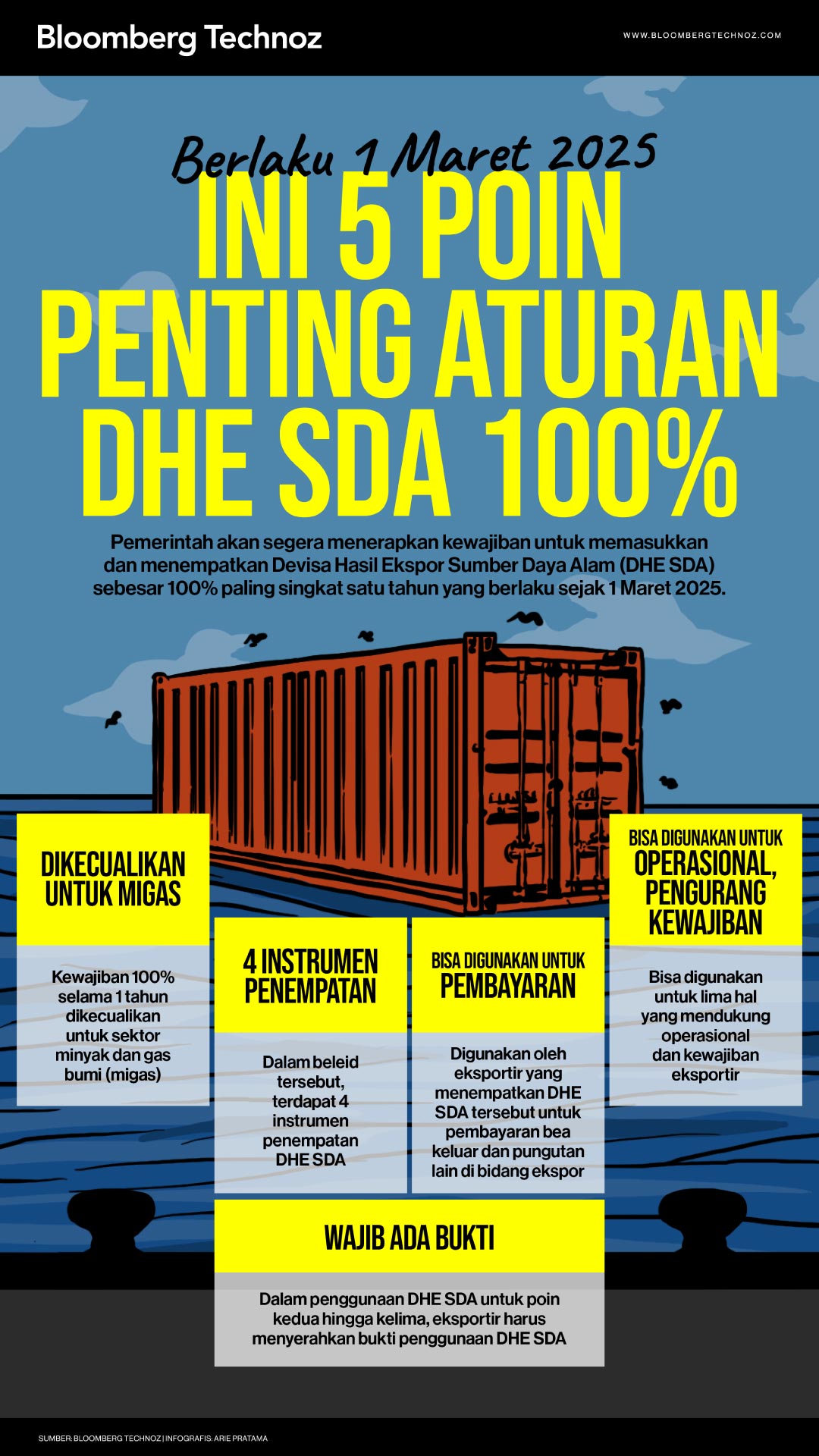 Berlaku 1 Maret 2025, Ini 5 Poin Penting Aturan DHE SDA 100% (Bloomberg Technoz/Arie Pratama)