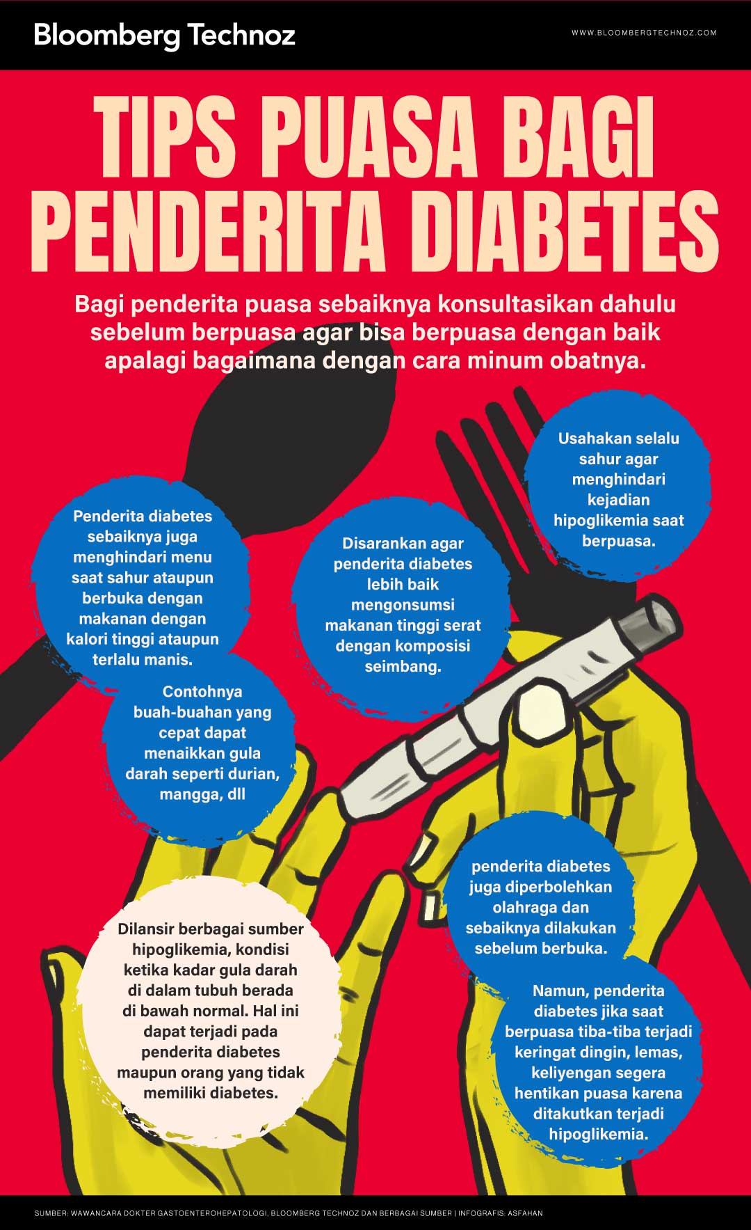Tips Puasa Bagi Penderita Diabetes (Bloomberg Technoz/Asfahan)