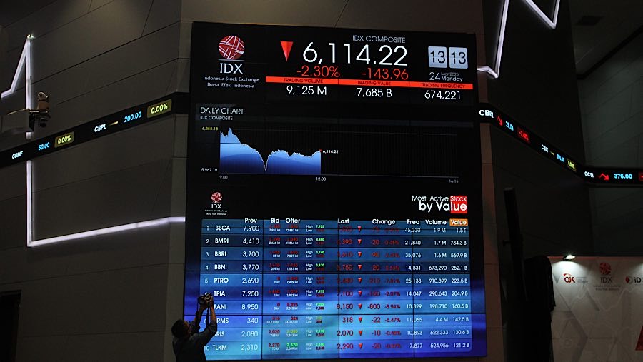 Karyawan memfoto layar indeks harga saham gabungan (IHSG) di Bursa Efek Indonesia (BEI), Senin (24/3/2025). (Bloomberg Technoz/Andrean Kristianto)