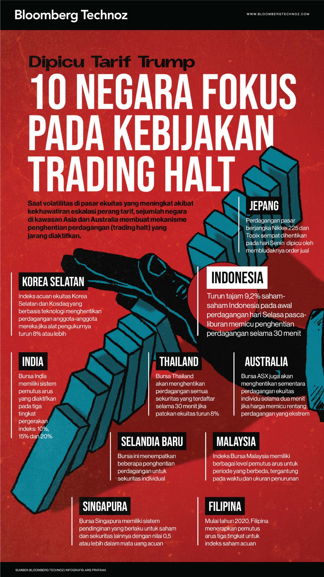 Dipicu Tarif Trump, 10 Negara Fokus Pada Kebijakan Trading Halt (Bloomberg Technoz/Arie Pratama)