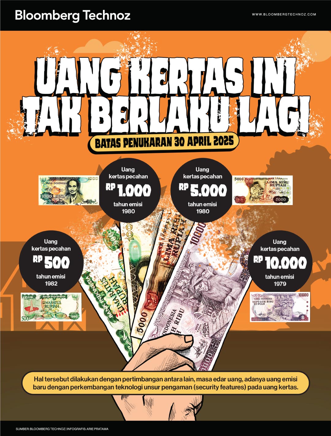 Uang Kertas Ini Tak Berlaku Lagi, Batas Penukaran 30 April 2025 (Bloomberg Technoz/Arie Pratama)