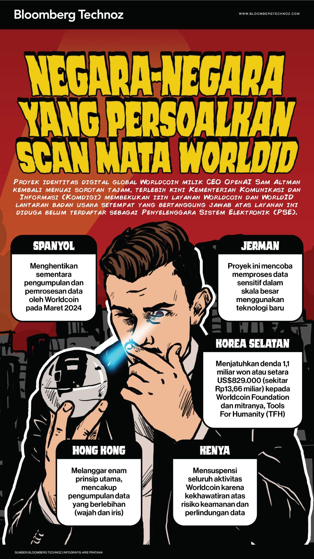 Negara-Negara yang Persoalkan Scan Mata WorldID (Bloomberg Technoz/Arie Pratama)