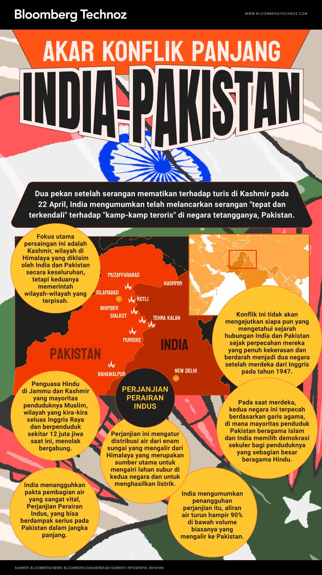 Akar Konflik Panjang India Pakistan: Beda Agama, Sengketa Kashmir (Bloomberg Technoz/Asfahan)