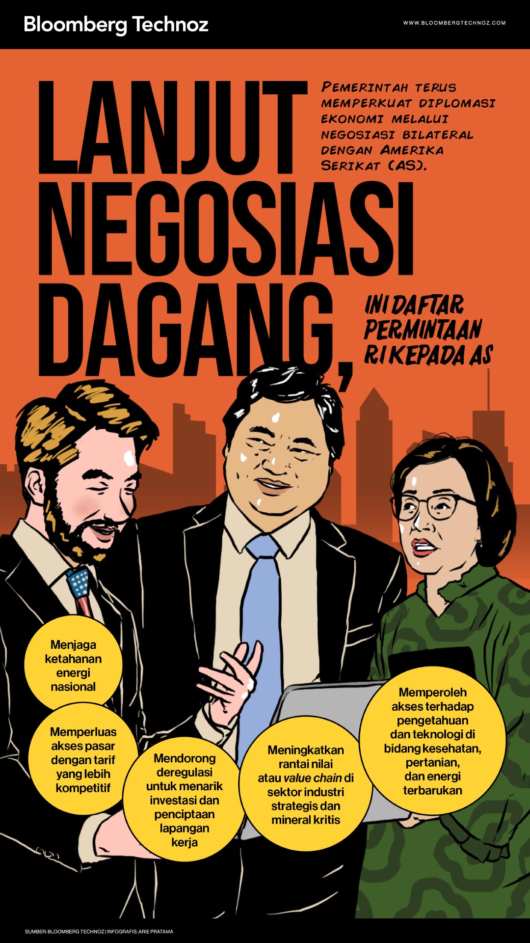 Lanjut Negosiasi Dagang, Ini Daftar Permintaan RI kepada AS (Bloomberg Technoz/Arie Pratama)