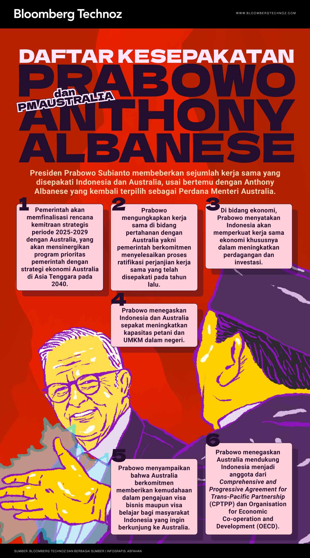 Daftar Kesepakatan Prabowo dan PM Australia Anthony Albanese (Bloomberg Technoz/Asfahan)