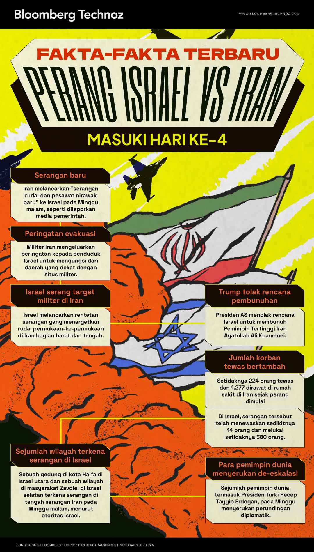 Fakta-fakta Terbaru Perang Israel vs Iran (Bloomberg Technoz/Asfahan)