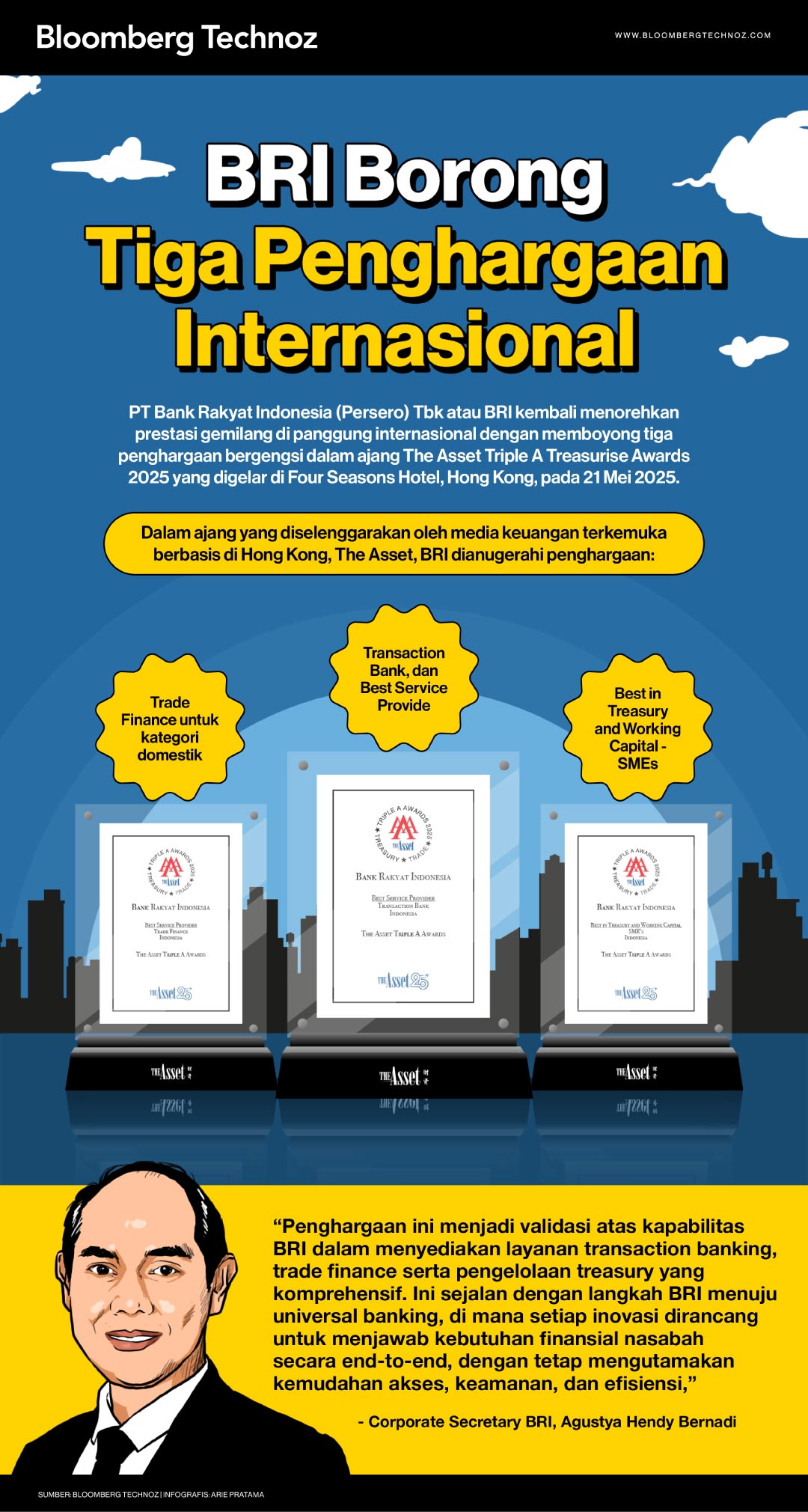BRI Borong Tiga Penghargaan Internasional (Bloomberg Technoz/Arie Pratama)