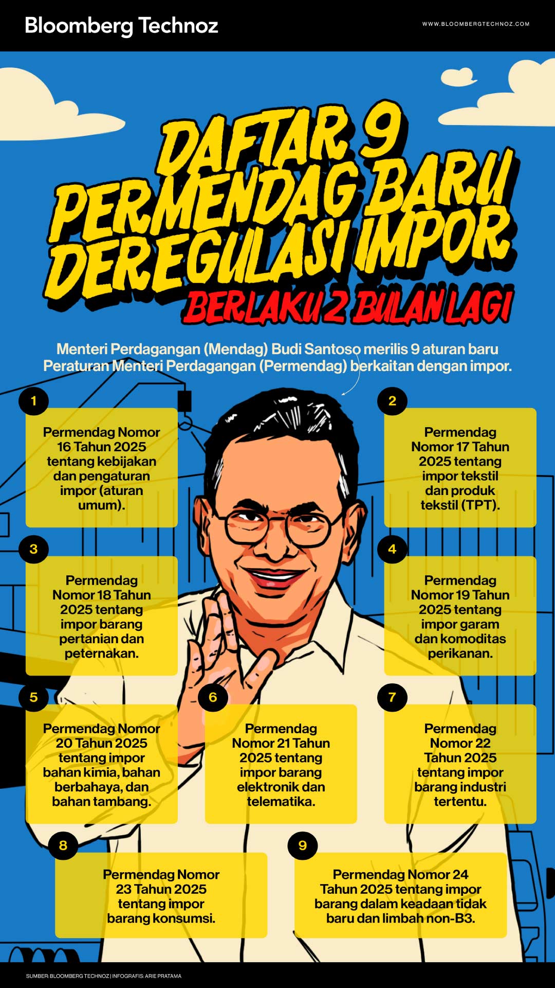 Daftar 9 Permendag Baru Deregulasi Impor, Berlaku 2 Bulan Lagi (Bloomberg Technoz/Arie Pratama)