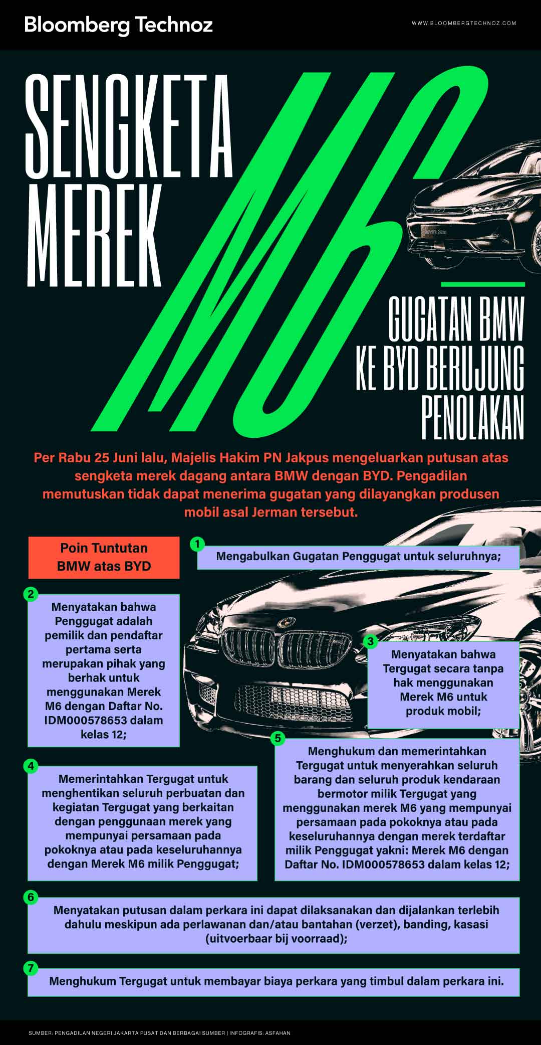Sengketa Merek M6: Gugatan BMW ke BYD Berujung Penolakan (Bloomberg Technoz/Asfahan)
